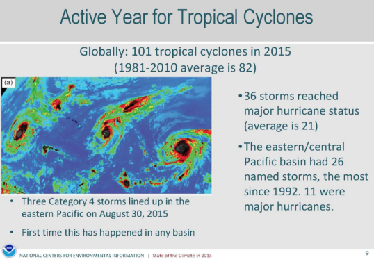 Climate Signals | Infographic: 2015 Record-breaking Cyclones Are "what ...